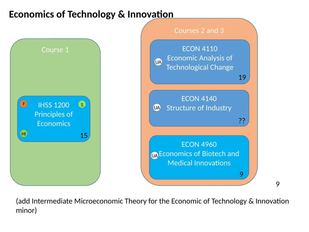 All HASS Pathways : Non-HI ‘Gateway’ course : HASS - slide 31 of 55