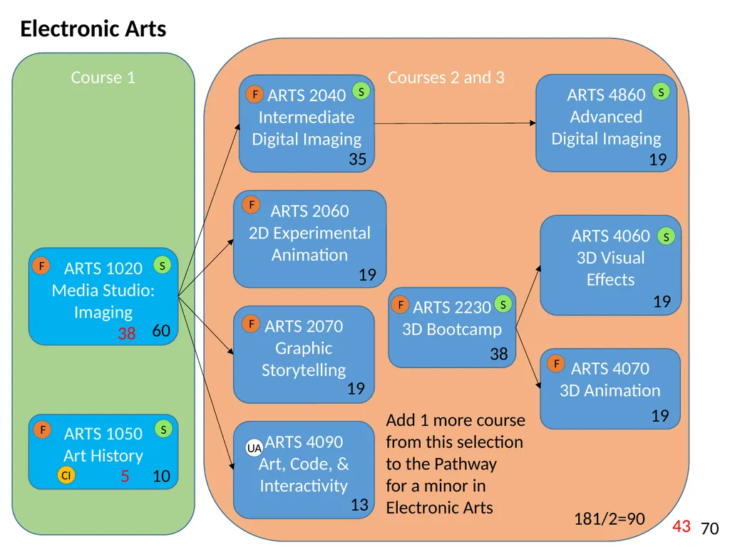 All HASS Pathways : Non-HI ‘Gateway’ course : HASS - slide 6 of 55