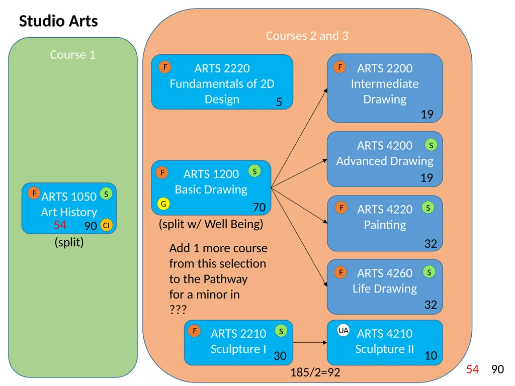 All HASS Pathways : Non-HI ‘Gateway’ course : HASS - slide 7 of 55