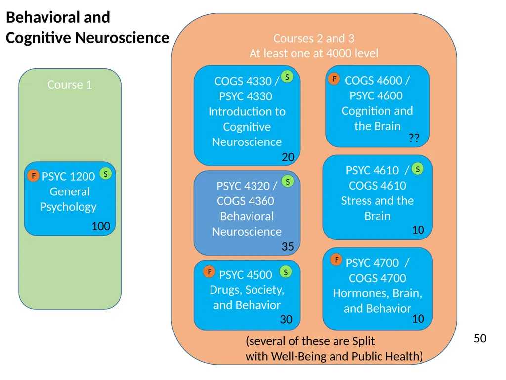 All HASS Pathways : Non-HI ‘Gateway’ course : HASS - slide 26 of 55