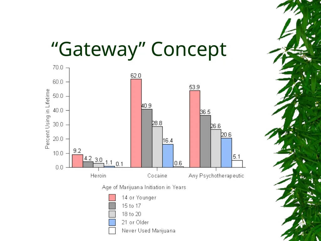 Presented By: David Kan, MD Medical Marijuana: - slide 44 of 48