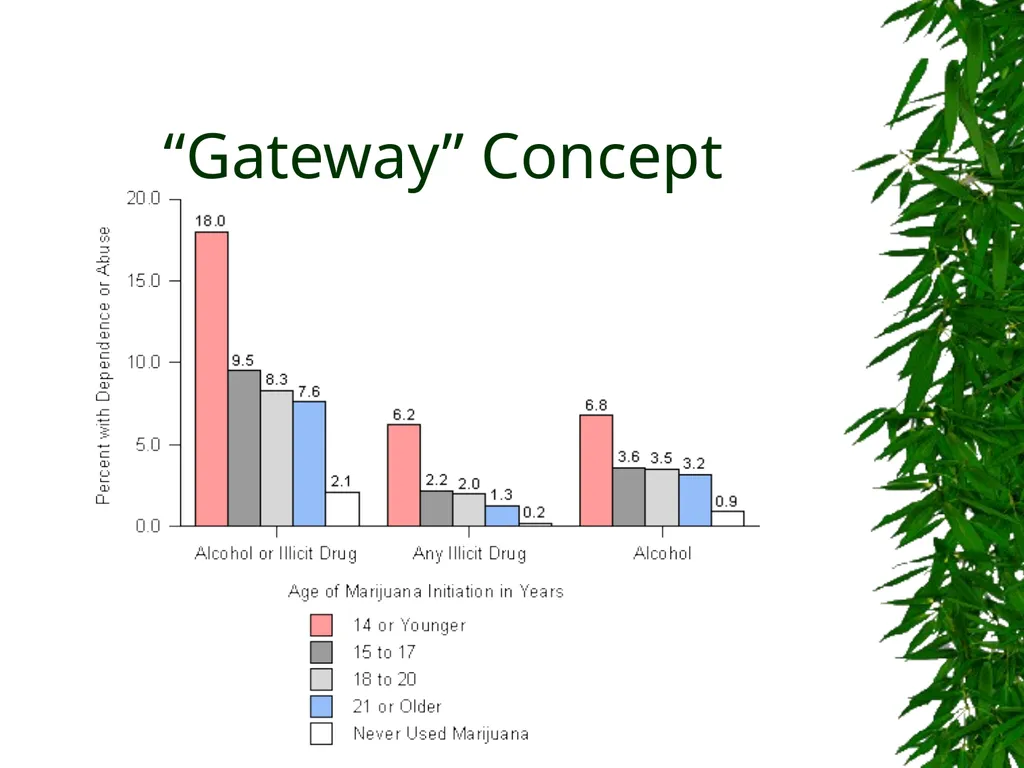 Presented By: David Kan, MD Medical Marijuana: - slide 46 of 48