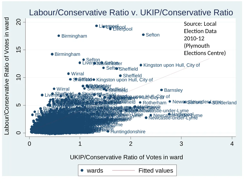 Working Class Tories not Labour Traditionalists: - slide 11 of 15