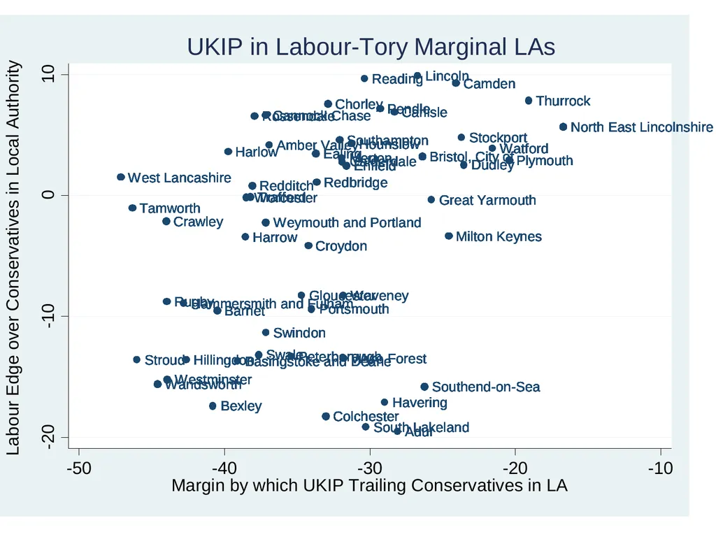 Working Class Tories not Labour Traditionalists: - slide 13 of 15