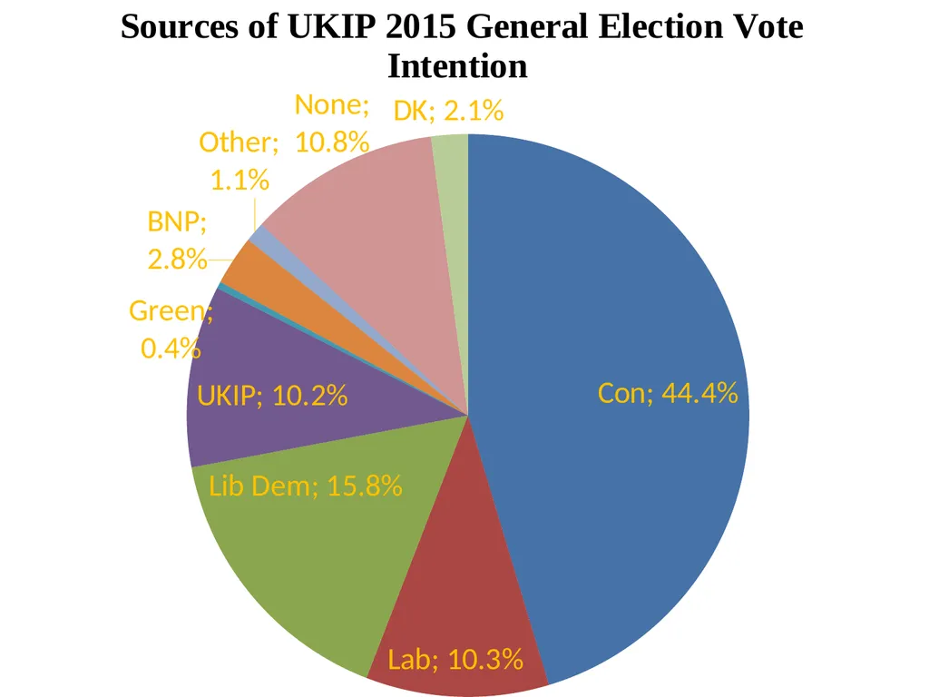 Working Class Tories not Labour Traditionalists: - slide 4 of 15