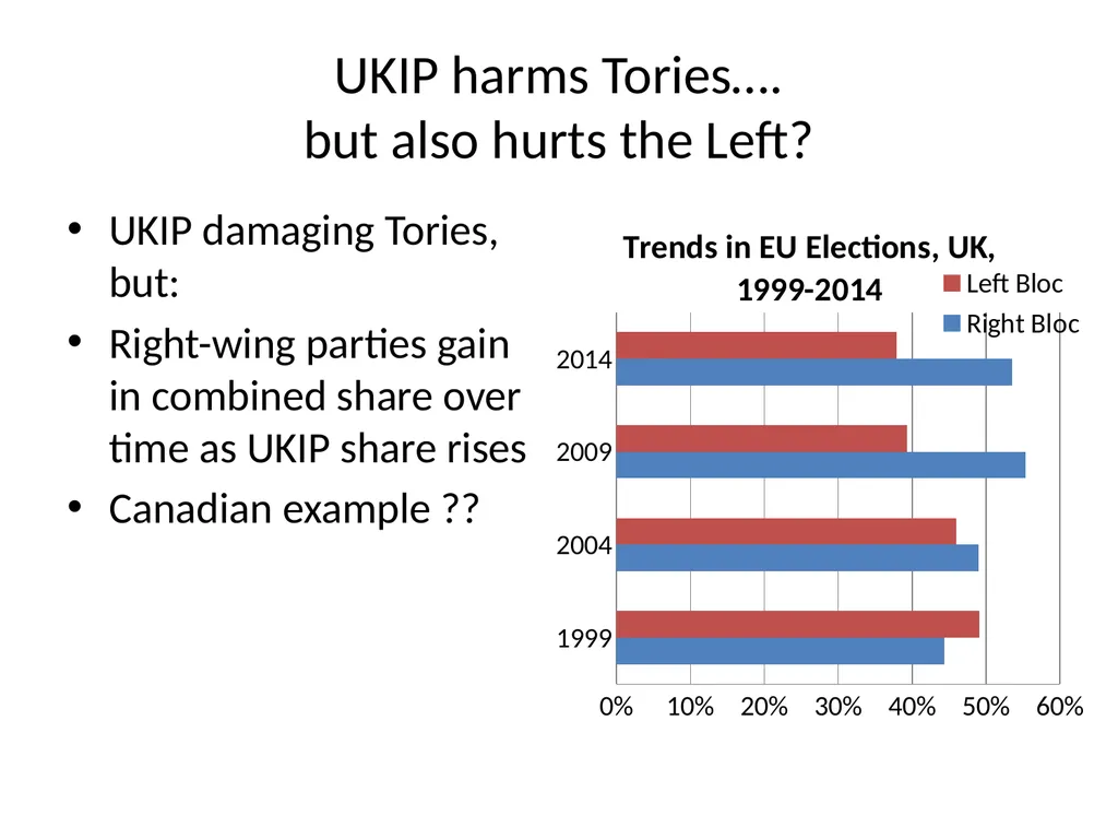 Working Class Tories not Labour Traditionalists: - slide 14 of 15