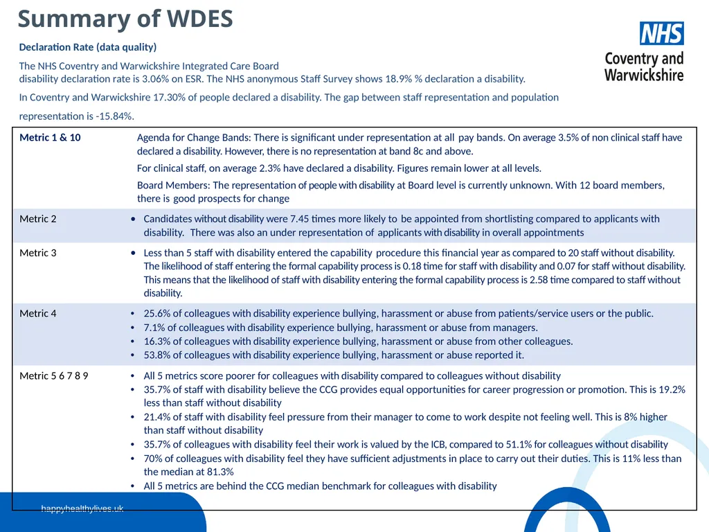 Workforce Disability Equality Standard (WDES) - slide 5 of 13