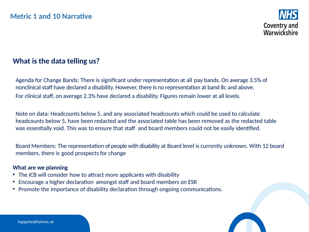 Workforce Disability Equality Standard (WDES) - slide 7 of 13
