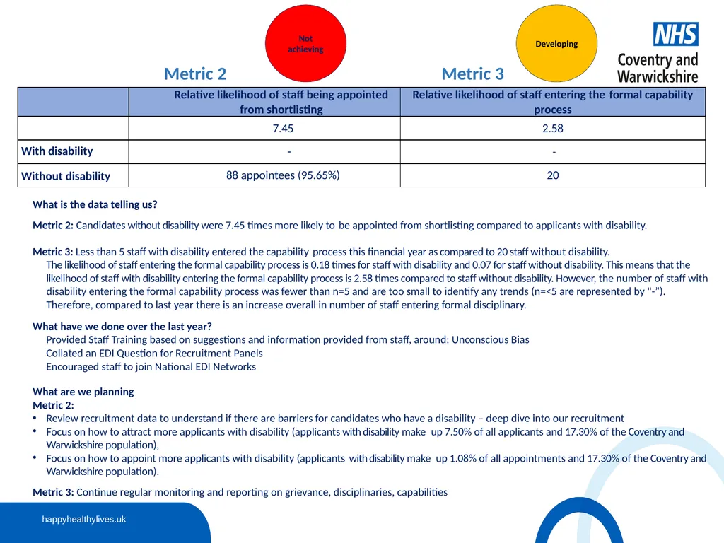 Workforce Disability Equality Standard (WDES) - slide 8 of 13