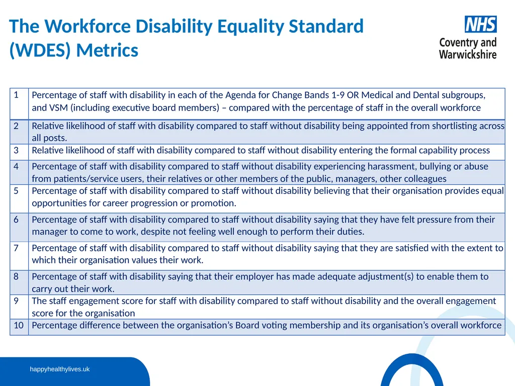 Workforce Disability Equality Standard (WDES) - slide 4 of 13