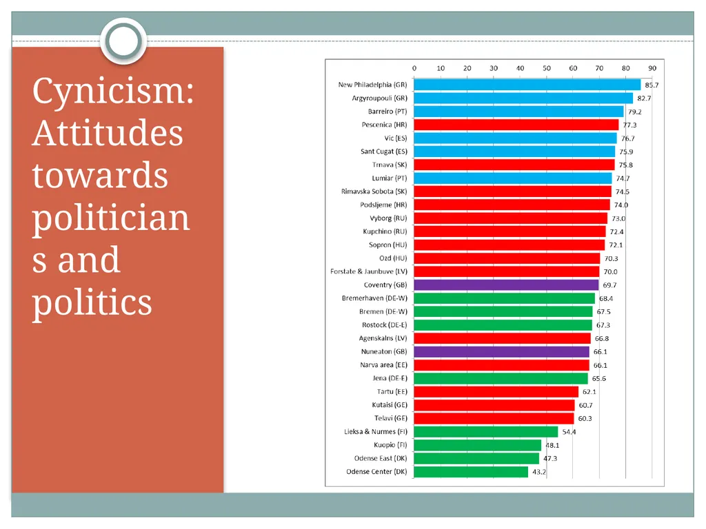 Hilary Pilkington (University of Manchester) - slide 19 of 25