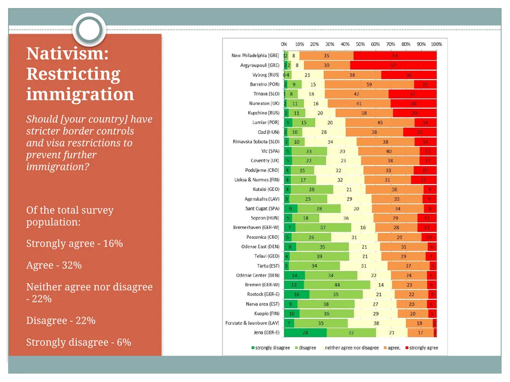 Hilary Pilkington (University of Manchester) - slide 11 of 25
