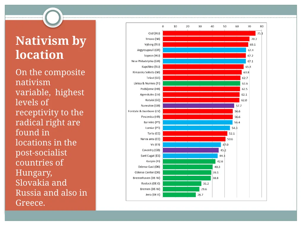 Hilary Pilkington (University of Manchester) - slide 12 of 25