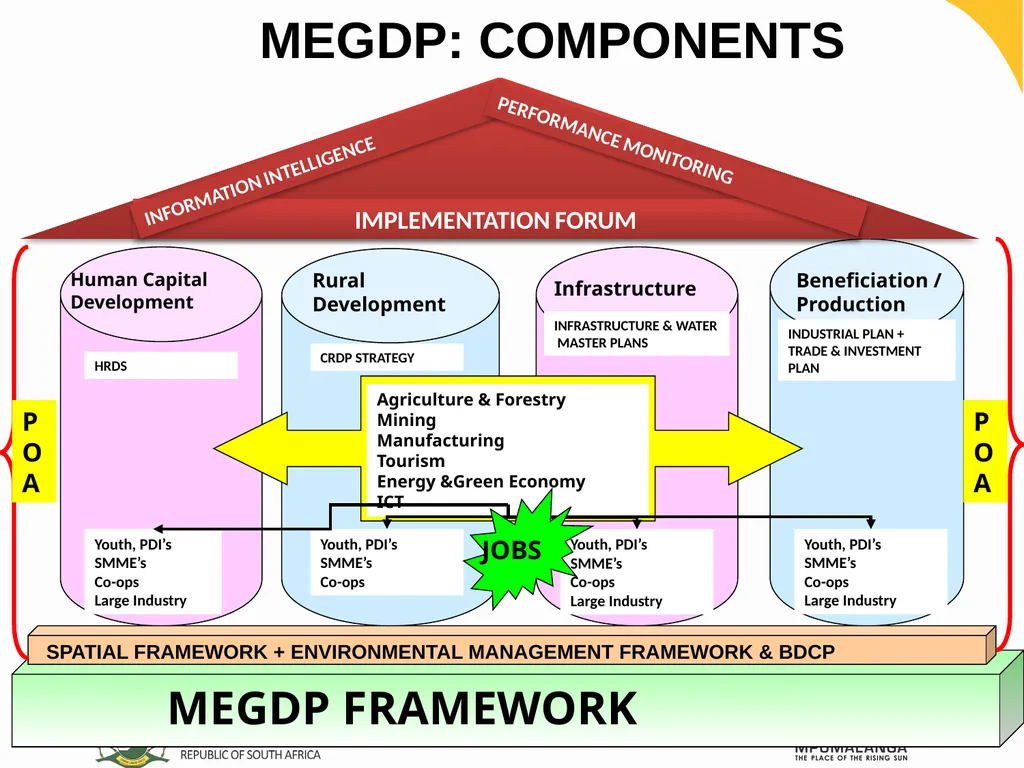 MPUMALANGA ECONOMY – PERFORMANCE, CHALLENGES AND - slide 15 of 44