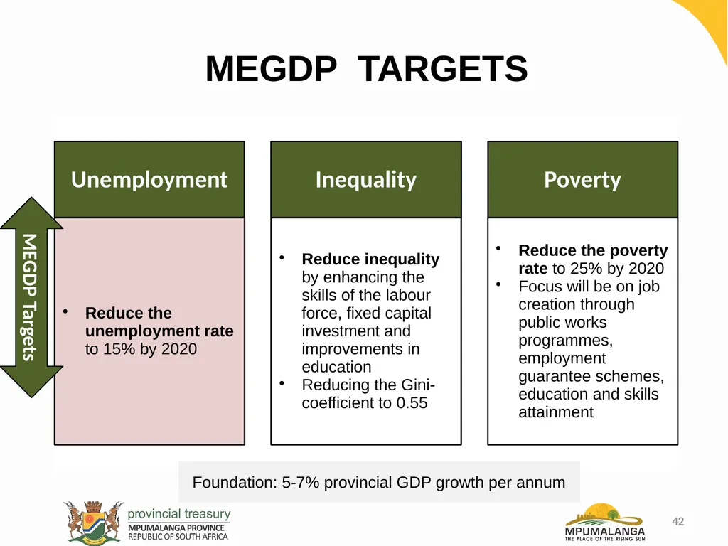 MPUMALANGA ECONOMY – PERFORMANCE, CHALLENGES AND - slide 42 of 44