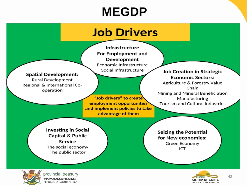 MPUMALANGA ECONOMY – PERFORMANCE, CHALLENGES AND - slide 43 of 44