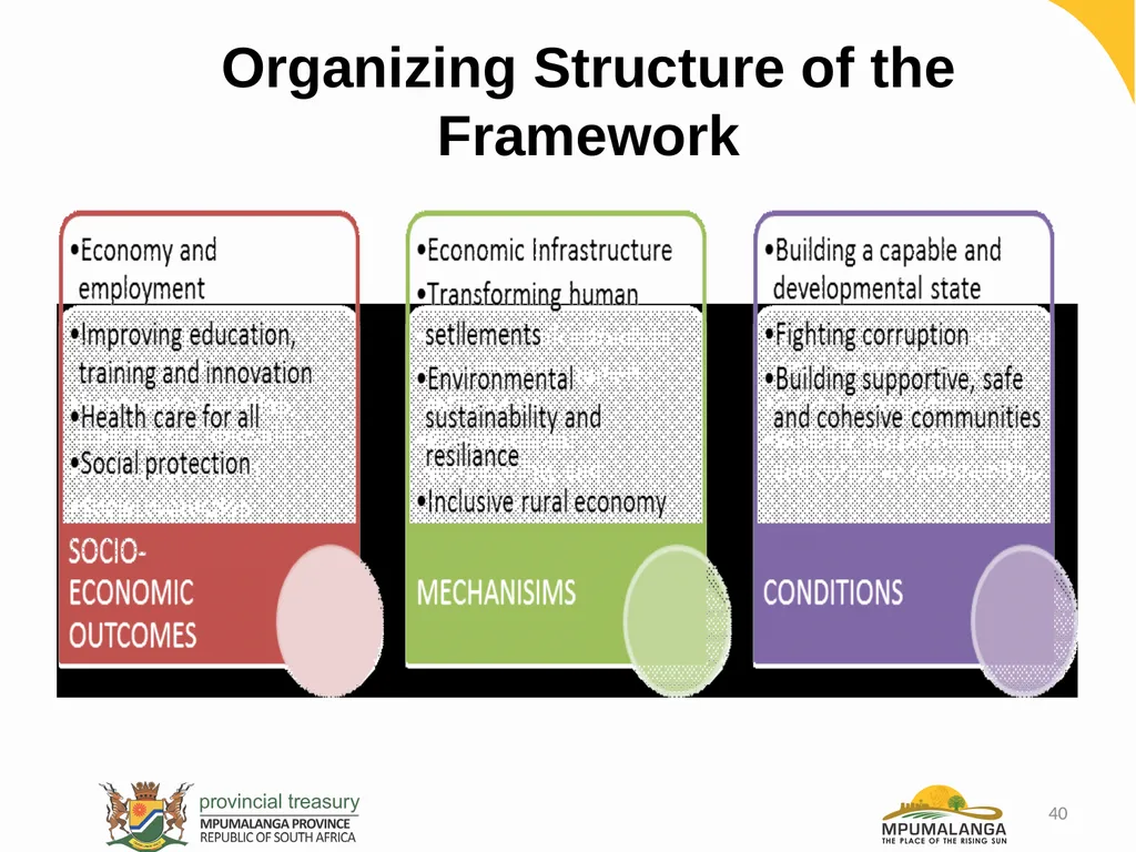 MPUMALANGA ECONOMY – PERFORMANCE, CHALLENGES AND - slide 40 of 44