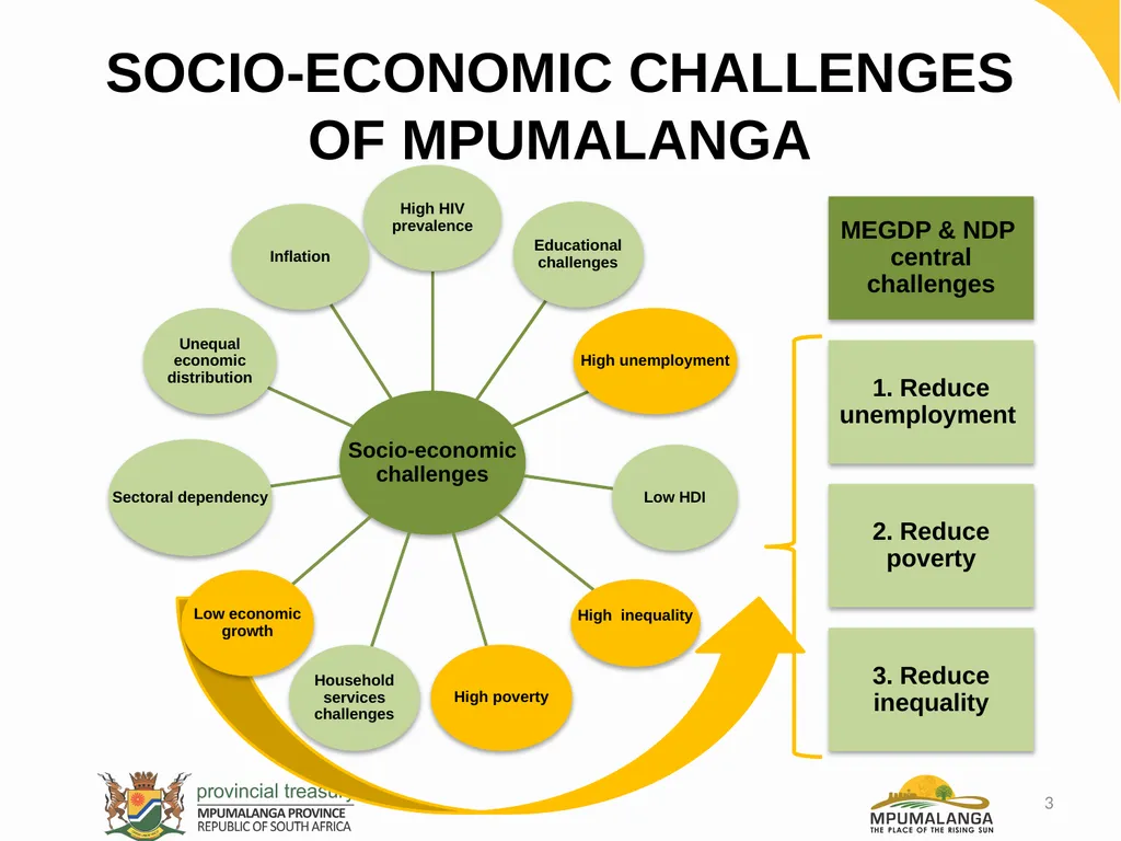 MPUMALANGA ECONOMY – PERFORMANCE, CHALLENGES AND - slide 3 of 44