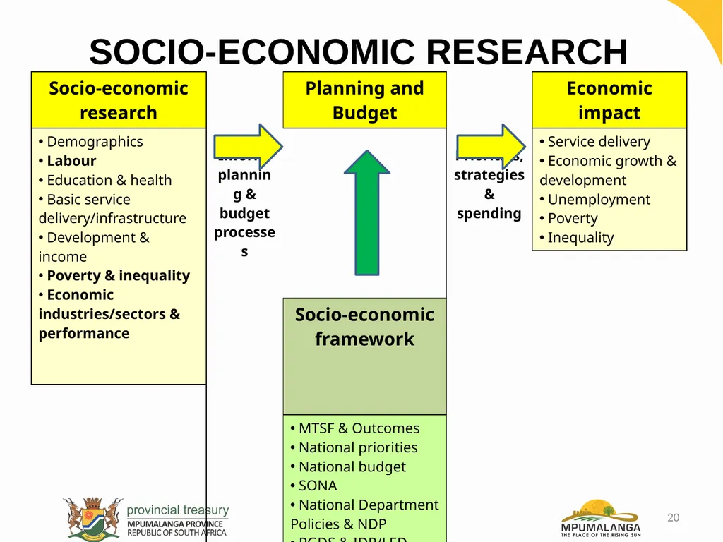 MPUMALANGA ECONOMY – PERFORMANCE, CHALLENGES AND - slide 20 of 44