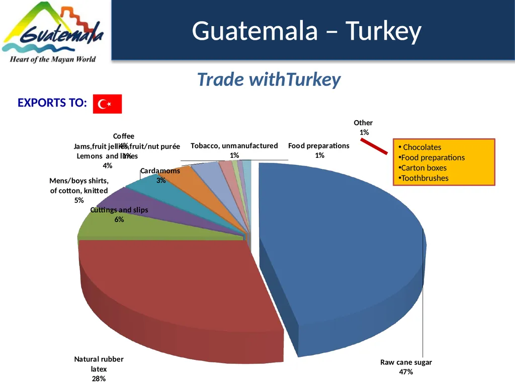 Trade in figures 149 products 237 exporting - slide 11 of 14