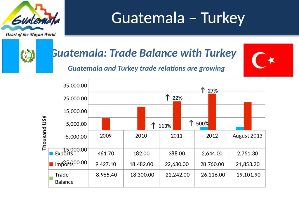 Trade in figures 149 products 237 exporting - slide 9 of 14
