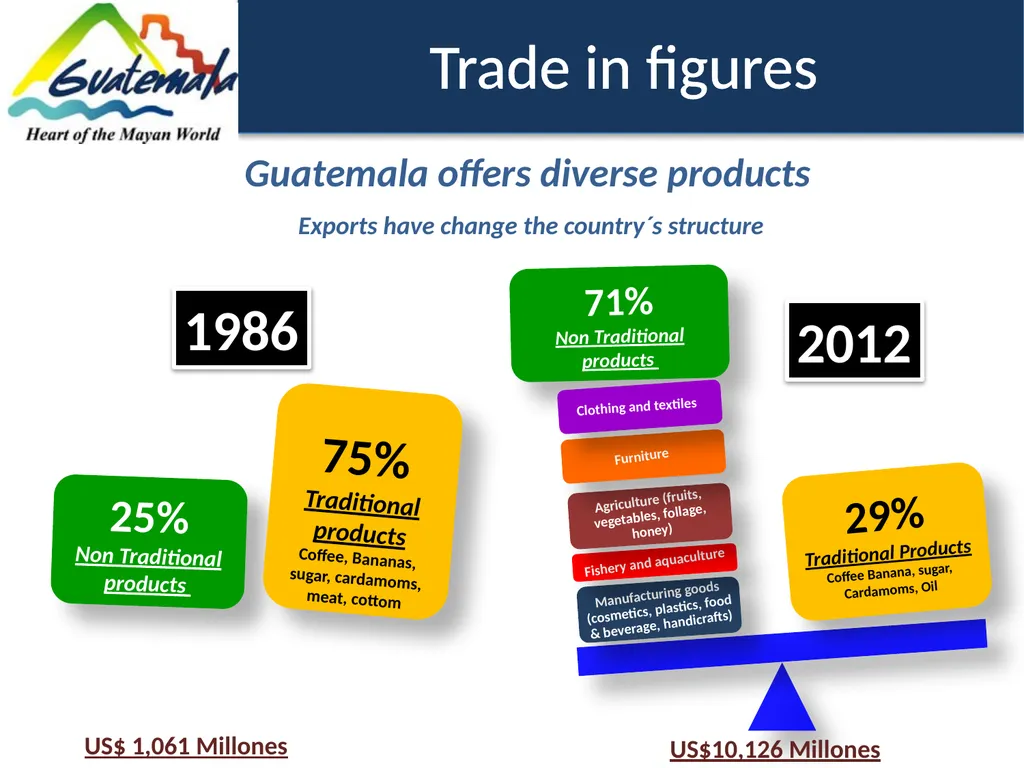 Trade in figures 149 products 237 exporting - slide 2 of 14