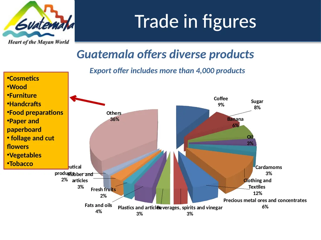 Trade in figures 149 products 237 exporting - slide 3 of 14