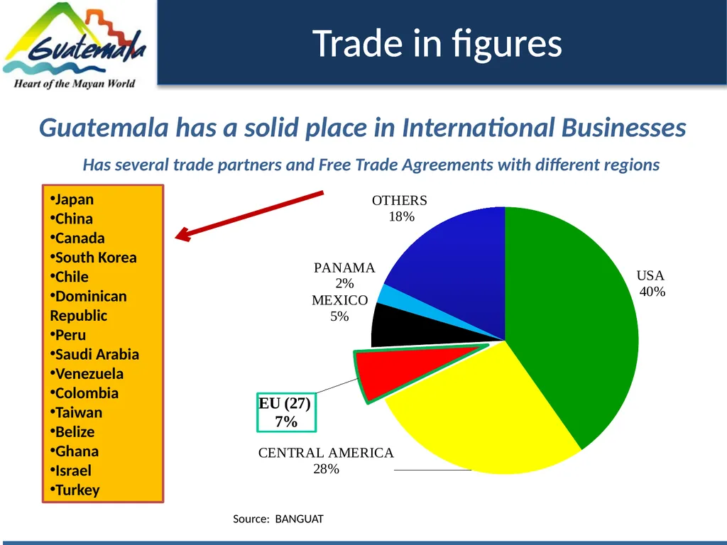 Trade in figures 149 products 237 exporting - slide 6 of 14