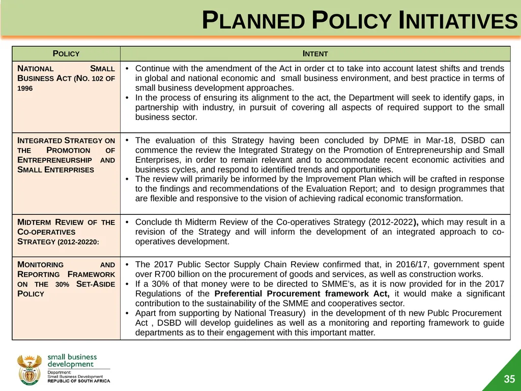 Department of Small Business Development (DSBD) - slide 35 of 77