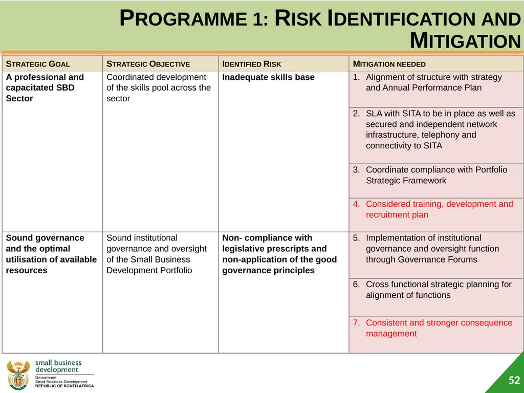 Department of Small Business Development (DSBD) - slide 52 of 77