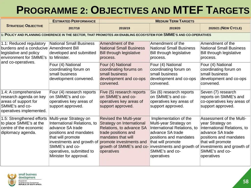 Department of Small Business Development (DSBD) - slide 58 of 77