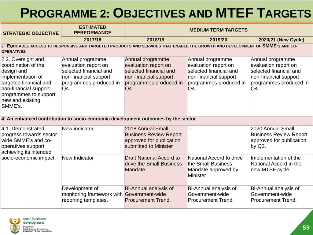 Department of Small Business Development (DSBD) - slide 59 of 77