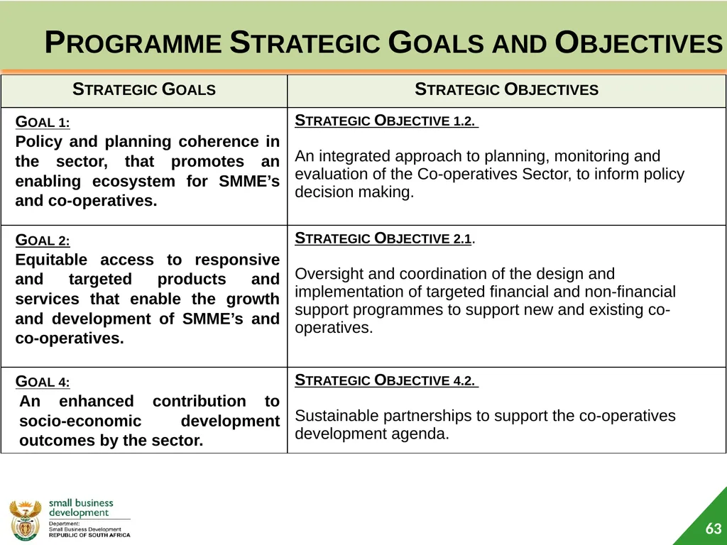 Department of Small Business Development (DSBD) - slide 63 of 77