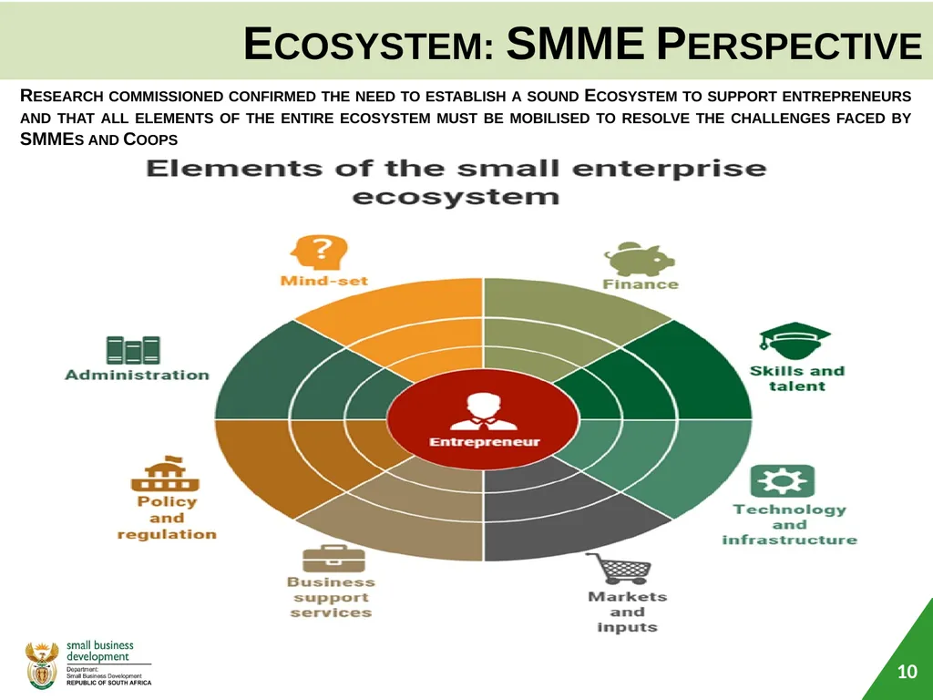 Department of Small Business Development (DSBD) - slide 10 of 77