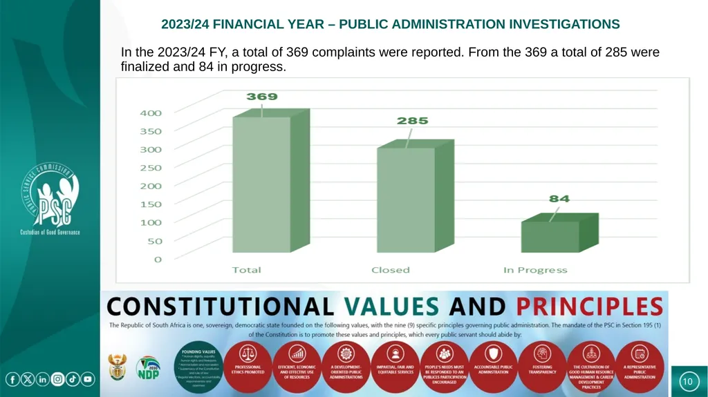PRESENTATION TO THE PORTFOLIO COMMITTEE ON CASES - slide 10 of 27
