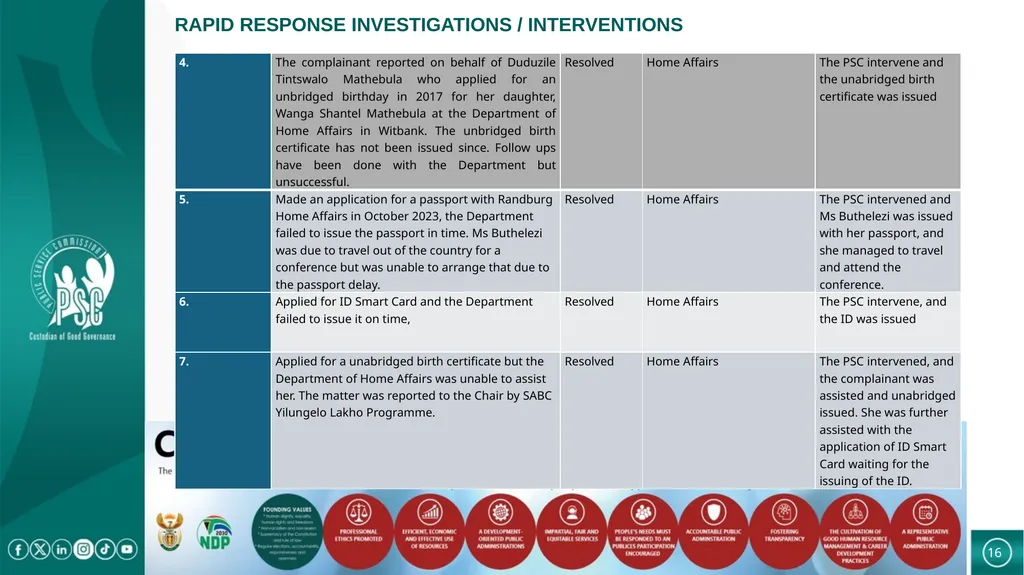 PRESENTATION TO THE PORTFOLIO COMMITTEE ON CASES - slide 16 of 27