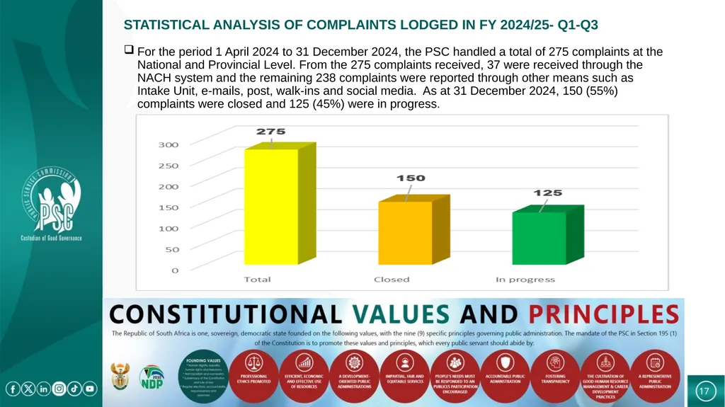 PRESENTATION TO THE PORTFOLIO COMMITTEE ON CASES - slide 17 of 27