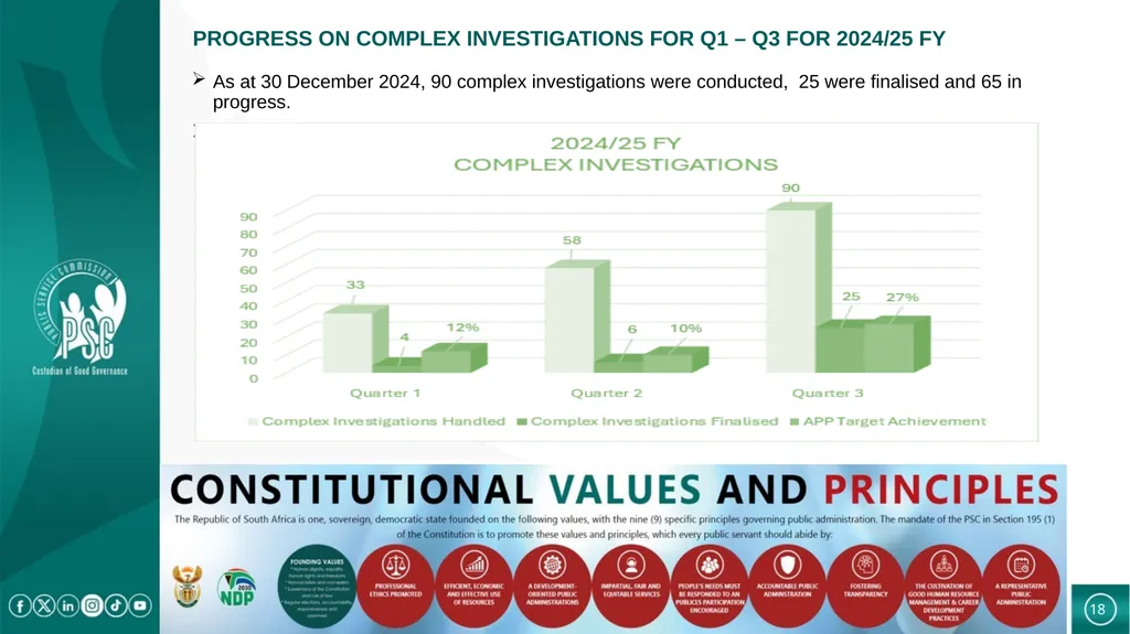 PRESENTATION TO THE PORTFOLIO COMMITTEE ON CASES - slide 18 of 27