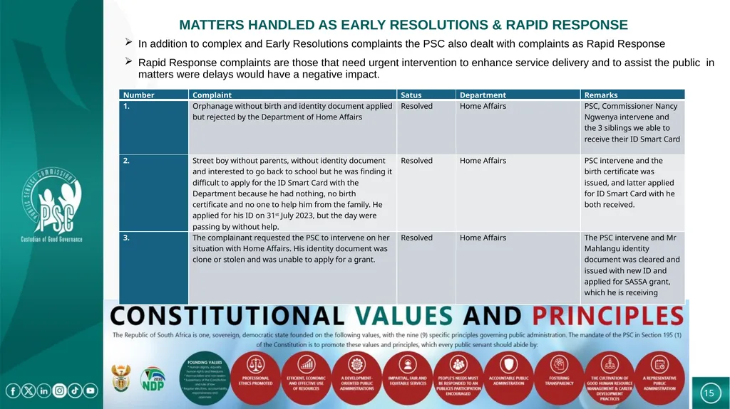 PRESENTATION TO THE PORTFOLIO COMMITTEE ON CASES - slide 15 of 27