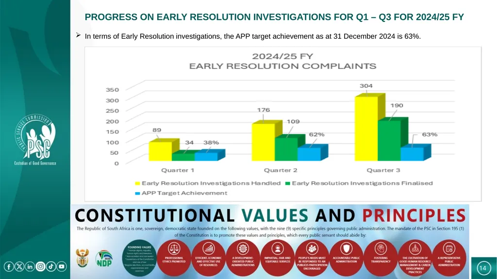PRESENTATION TO THE PORTFOLIO COMMITTEE ON CASES - slide 14 of 27