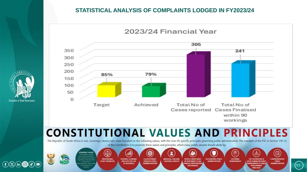 PRESENTATION TO THE PORTFOLIO COMMITTEE ON CASES - slide 11 of 27