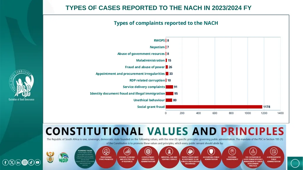 PRESENTATION TO THE PORTFOLIO COMMITTEE ON CASES - slide 7 of 27