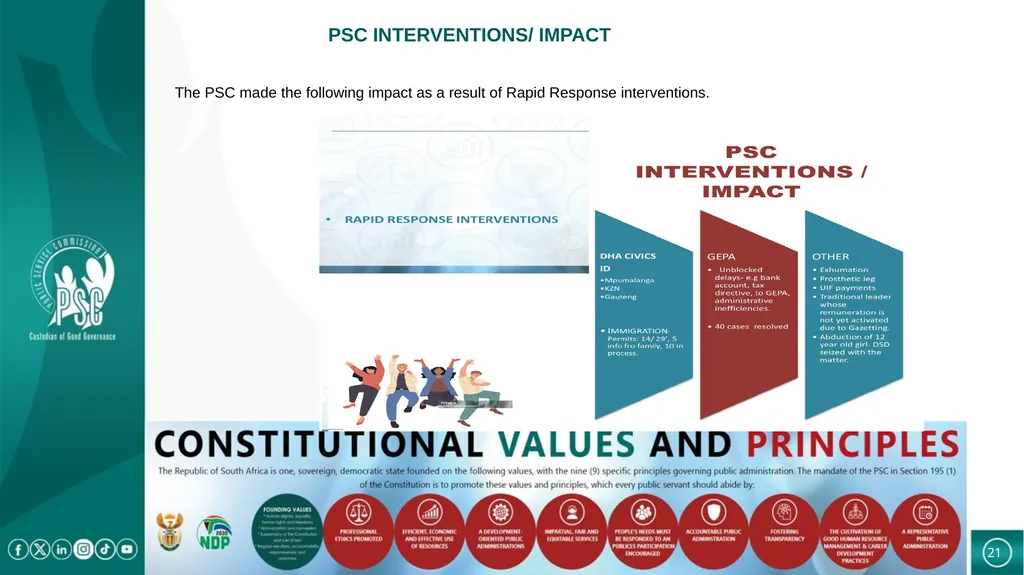 PRESENTATION TO THE PORTFOLIO COMMITTEE ON CASES - slide 21 of 27