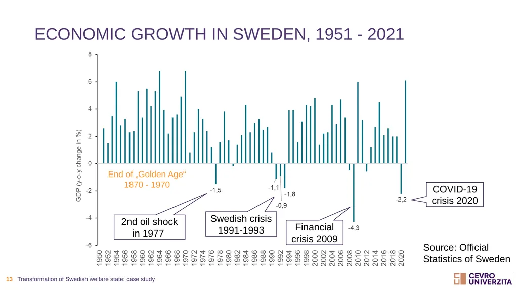 Transformationof swedish welfare state: case study - slide 13 of 19