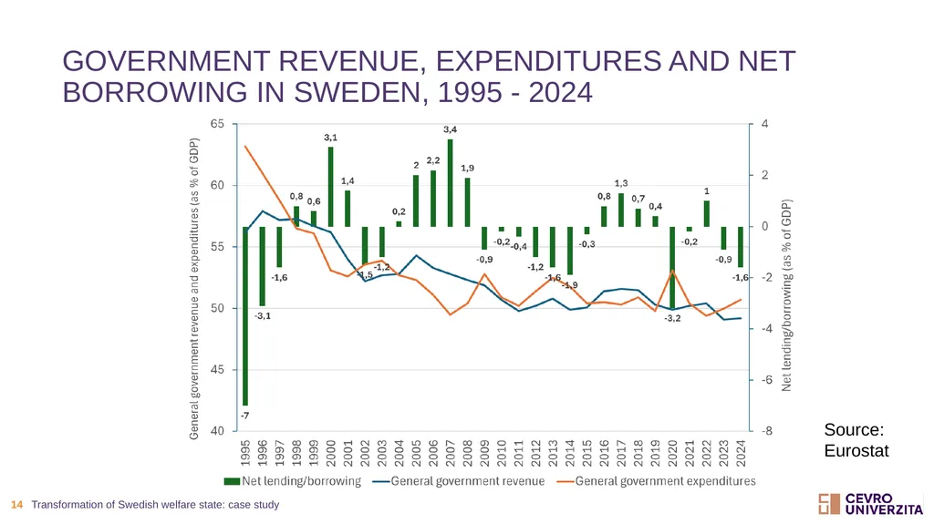 Transformationof swedish welfare state: case study - slide 14 of 19