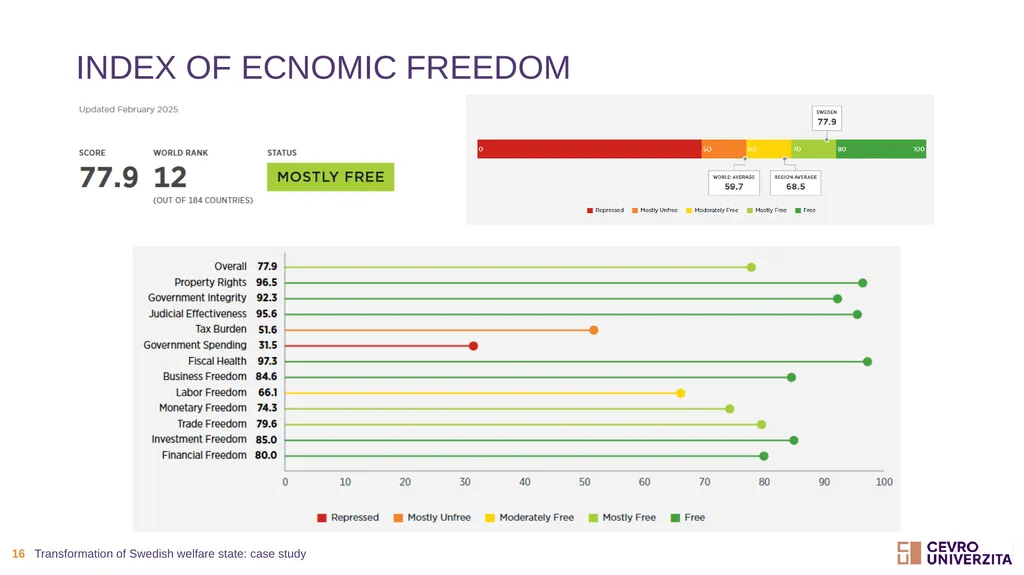 Transformationof swedish welfare state: case study - slide 16 of 19