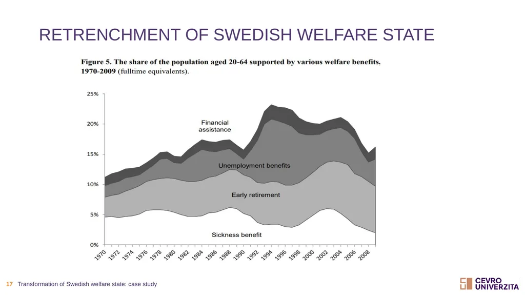 Transformationof swedish welfare state: case study - slide 17 of 19