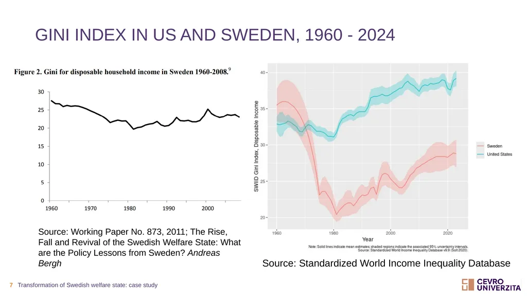 Transformationof swedish welfare state: case study - slide 7 of 19
