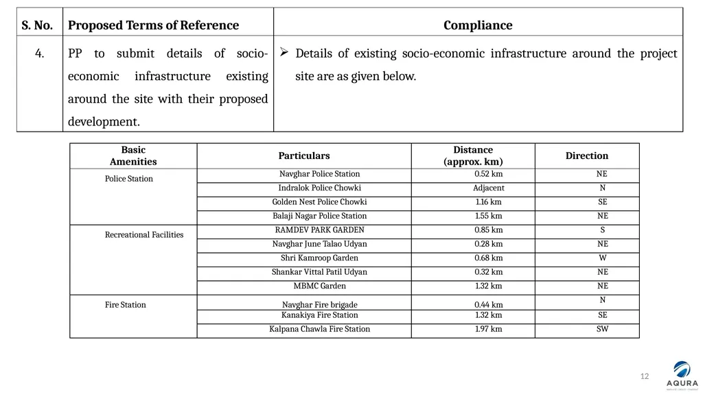 PRESENTATION FOR OBTAINING ENVIRONMENT CLEARANCE - slide 12 of 41