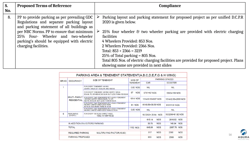 PRESENTATION FOR OBTAINING ENVIRONMENT CLEARANCE - slide 16 of 41